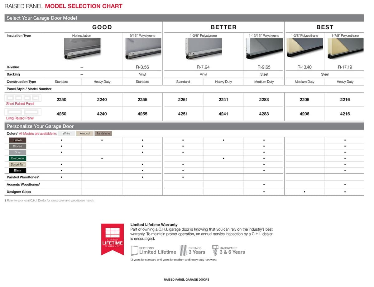 Raised Panel catalog page 3