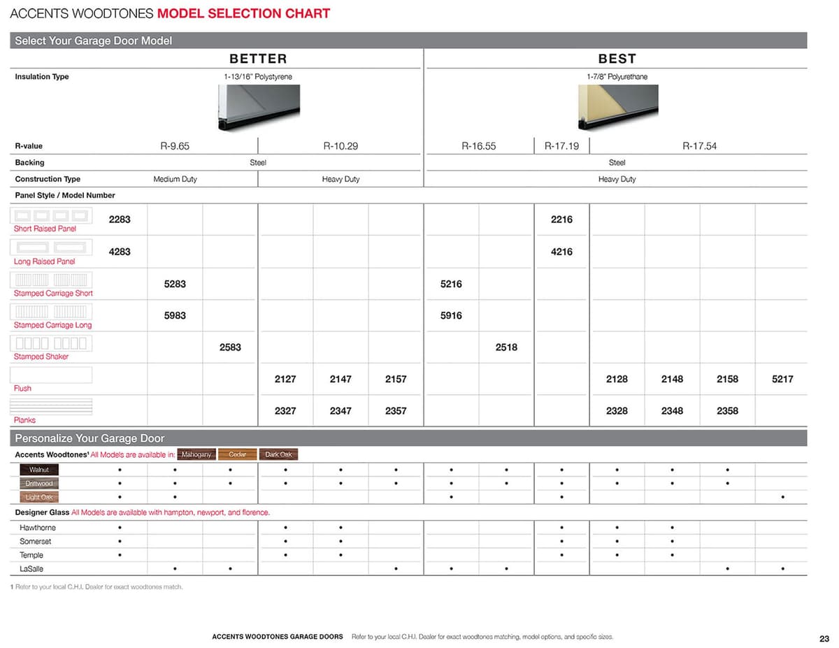 Planks catalog page 4