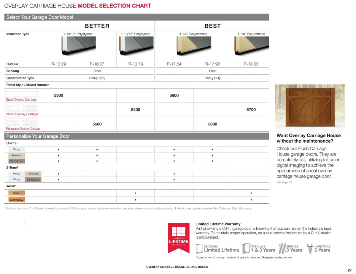 Overlay Carriage House catalog page 4