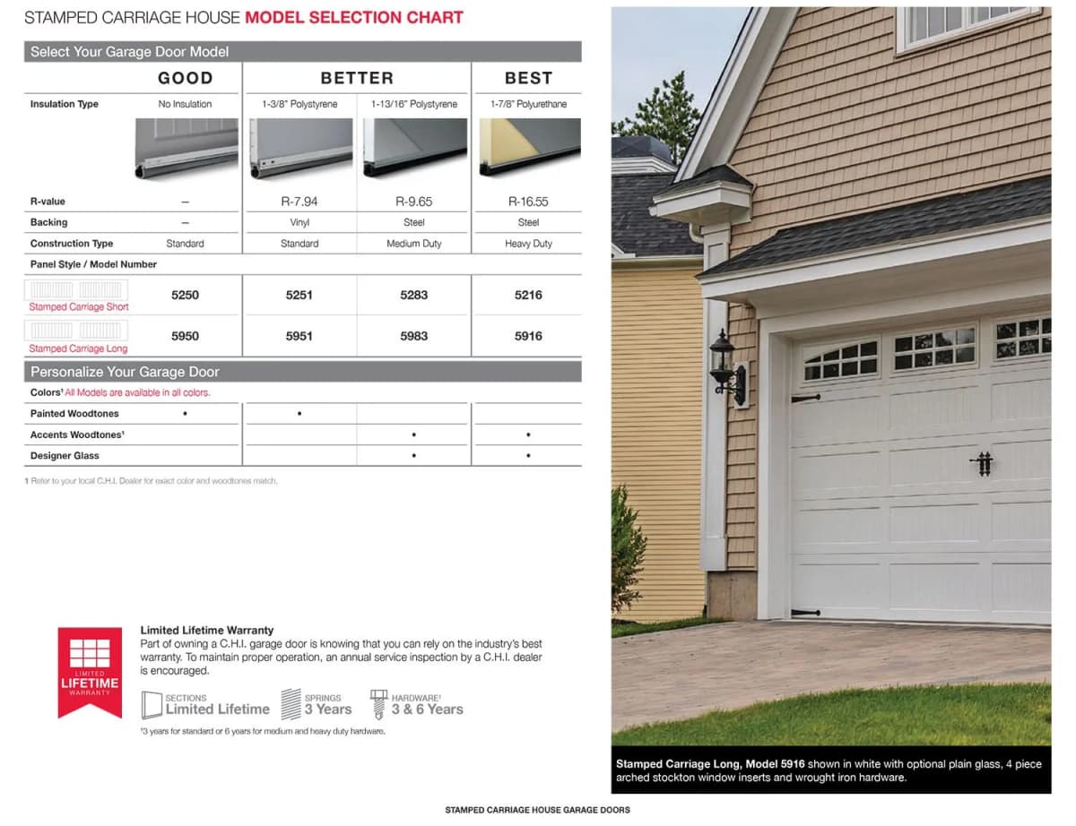 Stamped Carriage House catalog page 4