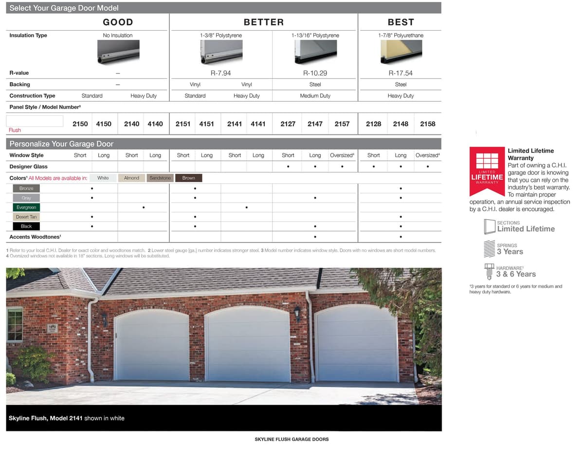 Skyline Flush / Sterling catalog page 4